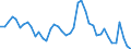 Indicator: Unemployed Persons in Harrison County, OH: 