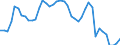 Indicator: Employed Persons in Harrison County, OH: 