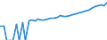 Indicator: 90% Confidence Interval: Upper Bound of Estimate of Median Household Income for Harrison County, OH
