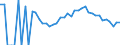 Indicator: 90% Confidence Interval: Lower Bound of Estimate of Related Children Age 5-17 in Families in Poverty for Harrison County, OH