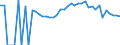 Indicator: 90% Confidence Interval: Lower Bound of Estimate of People of All Ages in Poverty for Harrison County, OH