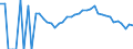 Indicator: 90% Confidence Interval: Lower Bound of Estimate of People Age 0-17 in Poverty for Harrison County, OH