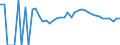 Indicator: 90% Confidence Interval: Upper Bound of Estimate of Related Children Age 5-17 in Families in Poverty for Harrison County, OH