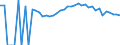 Indicator: 90% Confidence Interval: Upper Bound of Estimate of People of All Ages in Poverty for Harrison County, OH
