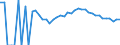Indicator: 90% Confidence Interval: Upper Bound of Estimate of People Age 0-17 in Poverty for Harrison County, OH