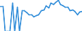 Indicator: 90% Confidence Interval: Lower Bound of Estimate of Percent of Related Children Age 5-17 in Families in Poverty for Harrison County, OH