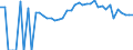 Indicator: 90% Confidence Interval: Lower Bound of Estimate of Percent of People of All Ages in Poverty for Harrison County, OH