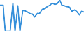 Indicator: 90% Confidence Interval: Lower Bound of Estimate of Percent of People Age 0-17 in Poverty for Harrison County, OH
