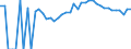 Indicator: 90% Confidence Interval: Upper Bound of Estimate of Percent of Related Children Age 5-17 in Families in Poverty for Harrison County, OH