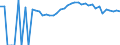 Indicator: 90% Confidence Interval: Upper Bound of Estimate of Percent of People of All Ages in Poverty for Harrison County, OH