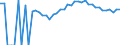 Indicator: 90% Confidence Interval: Upper Bound of Estimate of Percent of People Age 0-17 in Poverty for Harrison County, OH