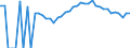 Indicator: Estimated Percent of: People Age 0-17 in Poverty for Harrison County, OH