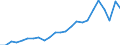 Indicator: Real Gross Domestic Product:: Private Services-Providing Industries in Harrison County, OH