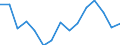 Indicator: Population Estimate,: Total, Not Hispanic or Latino, Black or African American Alone (5-year estimate) in Henry County, OH