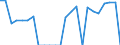 Indicator: Gross Domestic Product:: Private Goods-Producing Industries in Henry County, OH