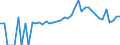 Indicator: 90% Confidence Interval: Lower Bound of Estimate of People of All Ages in Poverty for Henry County, OH