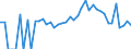 Indicator: 90% Confidence Interval: Lower Bound of Estimate of People Age 0-17 in Poverty for Henry County, OH