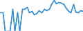 Indicator: 90% Confidence Interval: Upper Bound of Estimate of Related Children Age 5-17 in Families in Poverty for Henry County, OH