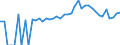 Indicator: 90% Confidence Interval: Upper Bound of Estimate of People of All Ages in Poverty for Henry County, OH