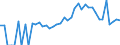 Indicator: 90% Confidence Interval: Lower Bound of Estimate of Percent of Related Children Age 5-17 in Families in Poverty for Henry County, OH