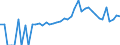 Indicator: 90% Confidence Interval: Lower Bound of Estimate of Percent of People of All Ages in Poverty for Henry County, OH