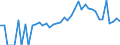 Indicator: 90% Confidence Interval: Lower Bound of Estimate of Percent of People Age 0-17 in Poverty for Henry County, OH