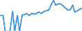 Indicator: 90% Confidence Interval: Upper Bound of Estimate of Percent of People of All Ages in Poverty for Henry County, OH