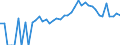 Indicator: 90% Confidence Interval: Upper Bound of Estimate of Percent of People Age 0-17 in Poverty for Henry County, OH