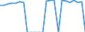 Indicator: Real Gross Domestic Product:: Private Services-Providing Industries in Henry County, OH