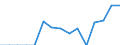 Indicator: Population Estimate,: Total, Hispanic or Latino, Two or More Races (5-year estimate) in Highland County, OH