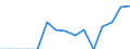 Indicator: Population Estimate,: Total, Hispanic or Latino, Two or More Races, Two Races Including Some Other Race (5-year estimate) in Highland County, OH