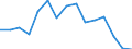 Indicator: Population Estimate,: olds with Children as a Percentage of Households with Children (5-year estimate) in Highland County, OH