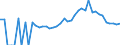Indicator: 90% Confidence Interval: Lower Bound of Estimate of Related Children Age 5-17 in Families in Poverty for Highland County, OH