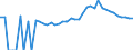 Indicator: 90% Confidence Interval: Upper Bound of Estimate of Related Children Age 5-17 in Families in Poverty for Highland County, OH