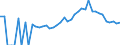 Indicator: 90% Confidence Interval: Lower Bound of Estimate of Percent of Related Children Age 5-17 in Families in Poverty for Highland County, OH