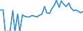 Indicator: 90% Confidence Interval: Lower Bound of Estimate of Percent of People of All Ages in Poverty for Highland County, OH