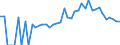 Indicator: 90% Confidence Interval: Lower Bound of Estimate of Percent of People Age 0-17 in Poverty for Highland County, OH