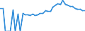 Indicator: 90% Confidence Interval: Upper Bound of Estimate of Percent of Related Children Age 5-17 in Families in Poverty for Highland County, OH