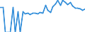 Indicator: 90% Confidence Interval: Upper Bound of Estimate of Percent of People of All Ages in Poverty for Highland County, OH