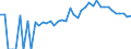 Indicator: 90% Confidence Interval: Upper Bound of Estimate of Percent of People Age 0-17 in Poverty for Highland County, OH