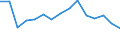 Indicator: Population Estimate,: Total, Not Hispanic or Latino, Black or African American Alone (5-year estimate) in Hocking County, OH