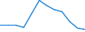 Indicator: Population Estimate,: Migration Flow (5-year estimate) for Hocking County, OH (DISCONTINUED)