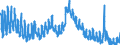 Indicator: Unemployed Persons in Hocking County, OH: 