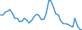 Indicator: Unemployed Persons in Hocking County, OH: 