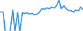 Indicator: 90% Confidence Interval: Lower Bound of Estimate of People of All Ages in Poverty for Hocking County, OH