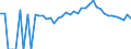 Indicator: 90% Confidence Interval: Upper Bound of Estimate of People Age 0-17 in Poverty for Hocking County, OH