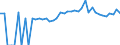 Indicator: 90% Confidence Interval: Lower Bound of Estimate of Percent of People of All Ages in Poverty for Hocking County, OH