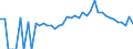 Indicator: 90% Confidence Interval: Lower Bound of Estimate of Percent of People Age 0-17 in Poverty for Hocking County, OH