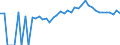 Indicator: 90% Confidence Interval: Upper Bound of Estimate of Percent of People Age 0-17 in Poverty for Hocking County, OH