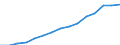 Indicator: Population Estimate,: by Sex, Total Population (5-year estimate) in Holmes County, OH